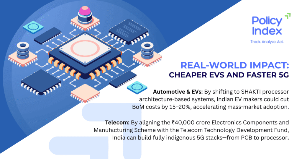 India’s Shift to Full Stack Semiconductor Sovereignty